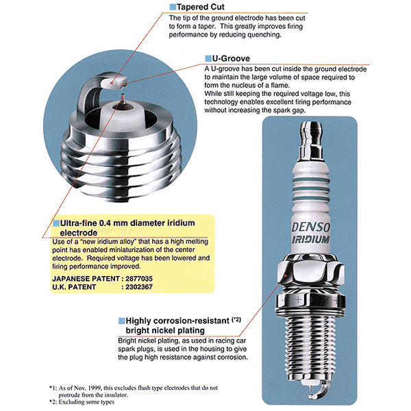 Spark Plug Gap Kawasaki VN750 Forum