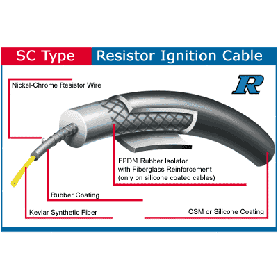 NGK Spark Plug Wires 1G DSM